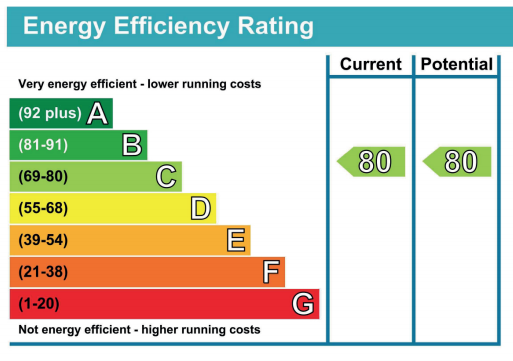 Energy Performance Certificate (EPC)